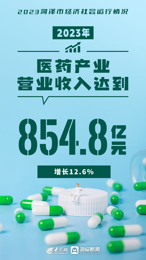 2023年菏澤市經濟社會運行情況分析與展望